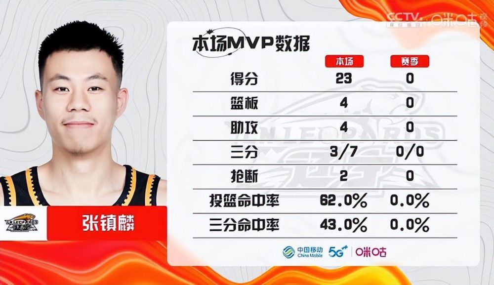 篮球方面NBA今日有多场好戏上演，由于CBA暂停，晚间韩篮甲将成为主流赛事。